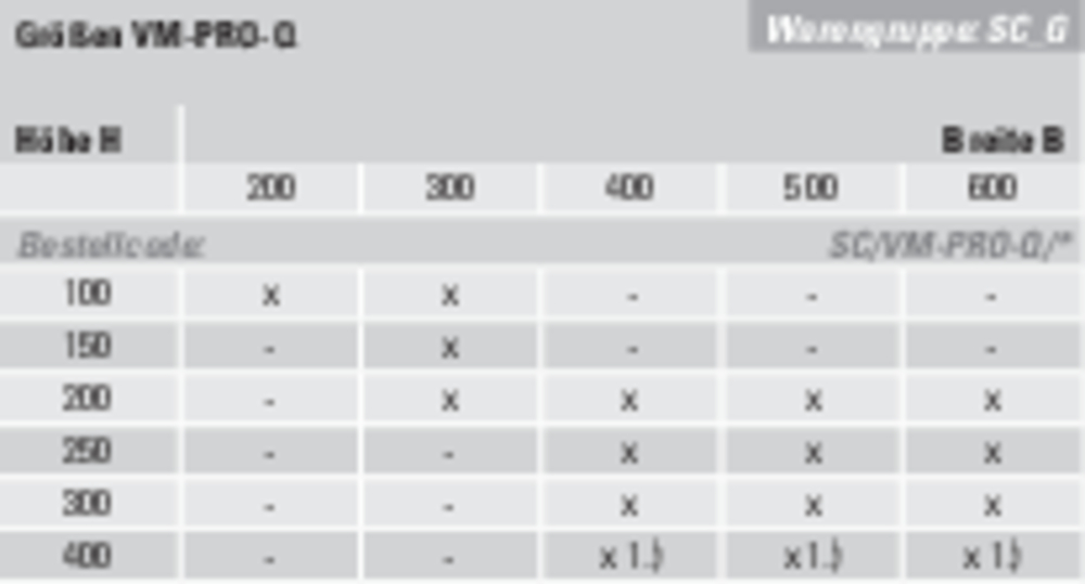 Schako Volumenstromregler VM-PRO-Q-E, BxH=500x400mm