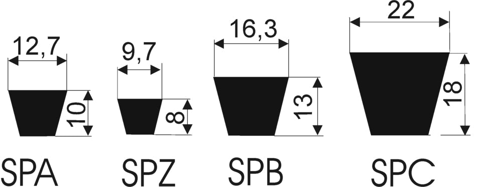 späth Keilrillenscheibe SPZ 132x3 2012 bü
