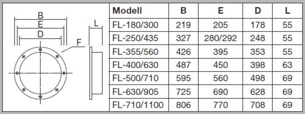 S&P Gegenflansch FL-180/300