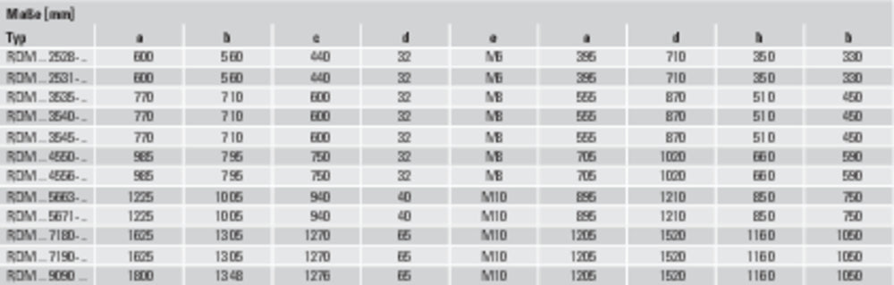 Nicotra Gebhardt Entrauchungs-Dachventilator RDM 57-2528-2W-11