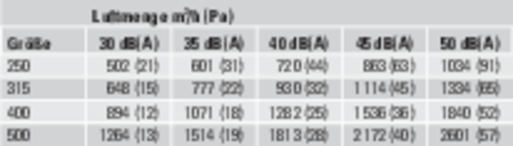 späth Anschlusskasten (unisoliert) zu DGV-315