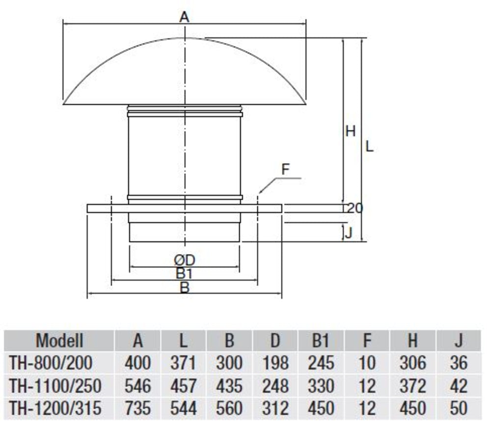 S&P Dachventilator TH-1200/315 EX, explosionsgeschützt, DN315