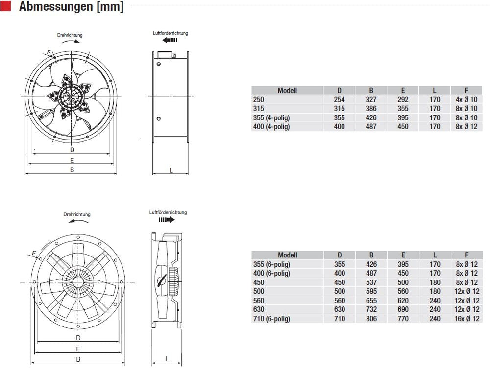 S&P Axial-Rohrventilator TCBB/6-630 L V5, 230V, DN630