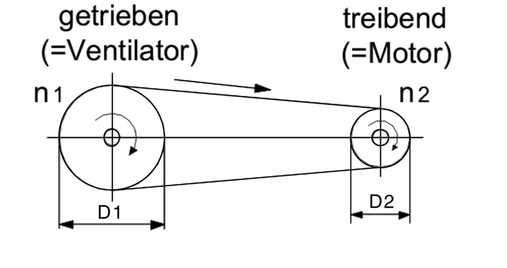 späth Schmalkeilriemen XPA x 1060 lw