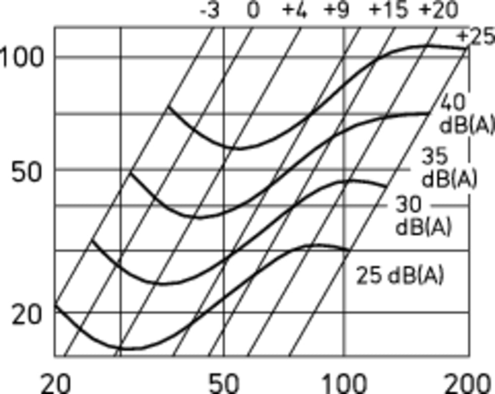 Helios BTK 125, Brandschutz-Tellerventilklappe ohne Einbauhülse