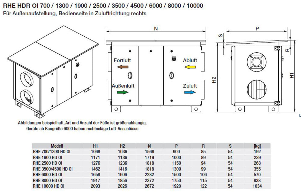 S&P WRG-Gerät RHE 1900 HDR D OI mit Rotationswärmetauscher, horizontal