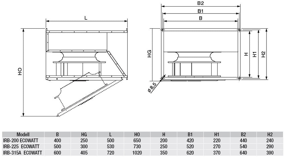 S&P Kanalventilator IRB-225 ECOWATT mit EC-Motor, 230V