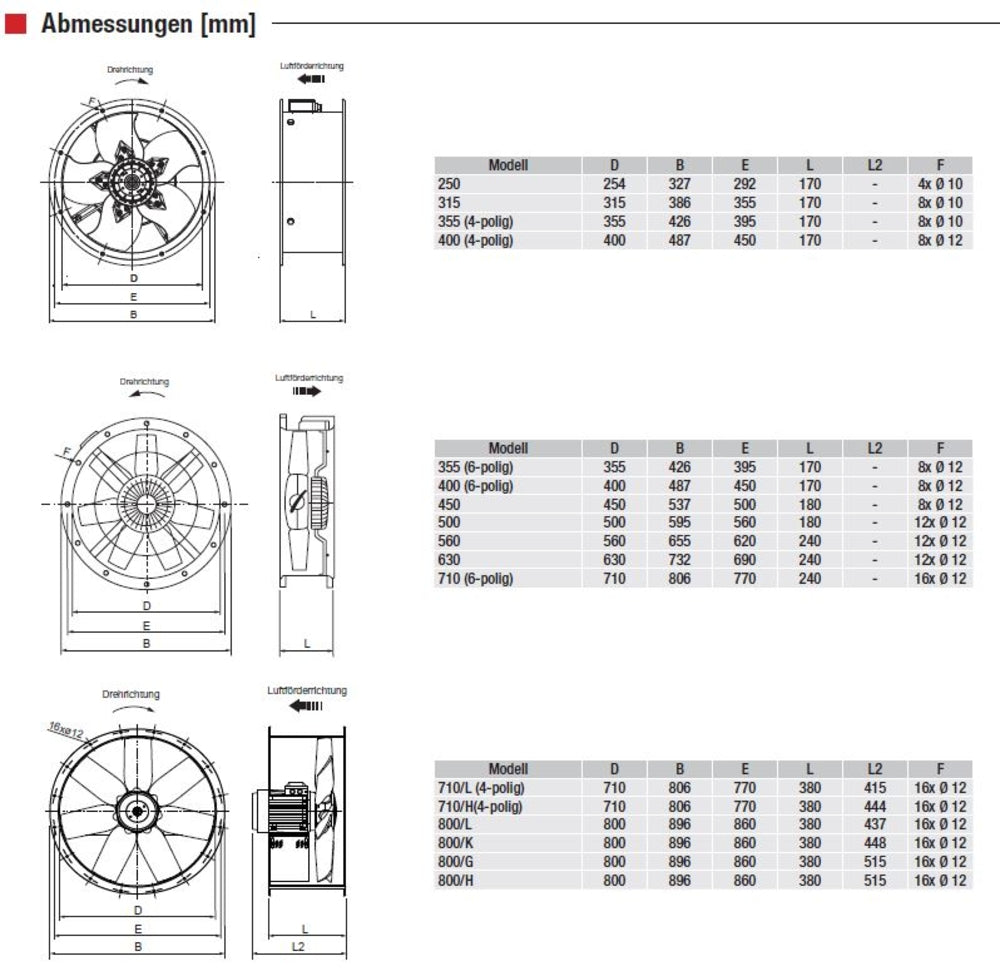 S&P Axial-Rohrventilator TCBT/4-800 H, 400V, DN800