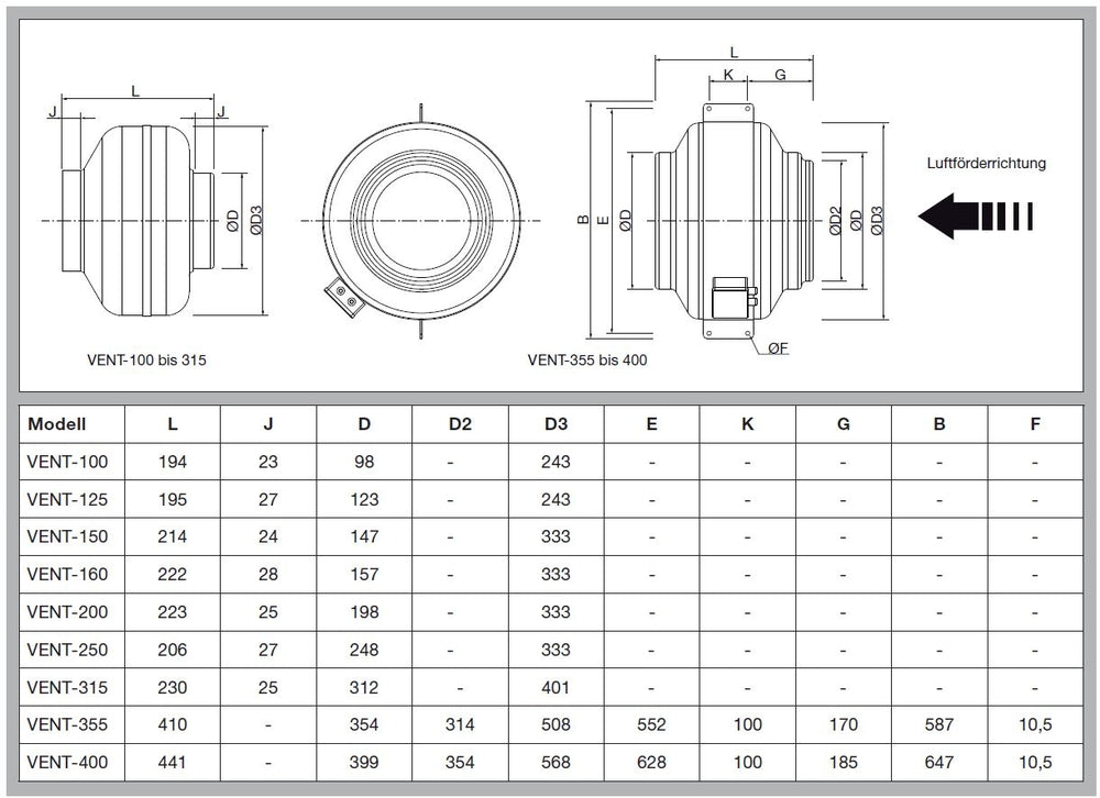 S&P Radial-Rohrventilator VENT-355 N