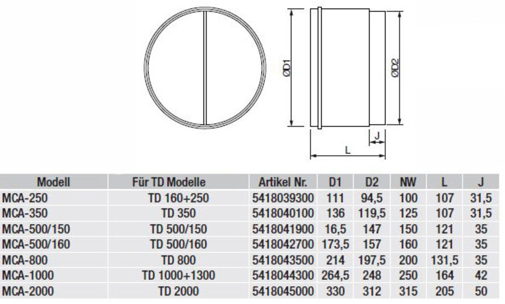 S&P Selbstätiger Rückstauklappe MCA-500/160 für Rohrventilatoren der Serie TD NW160 (druckseitig)