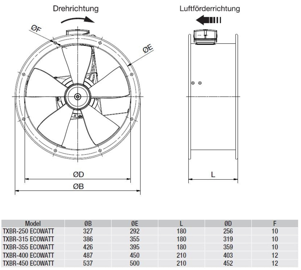 S&P Axial-Rohrventilator TXBR-250 ECOWATT mit EC-Motor, 230V, DN250