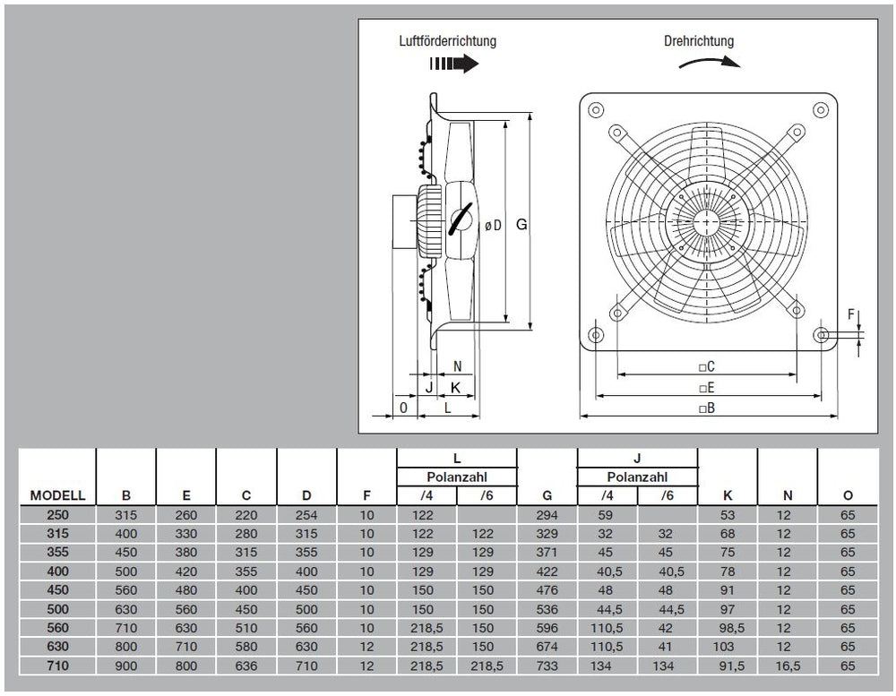 S&P Axial-Wandventilator HCBT/4-710/H-EX mit quadratischer Wandplatte, explosionsgeschützt, DN710