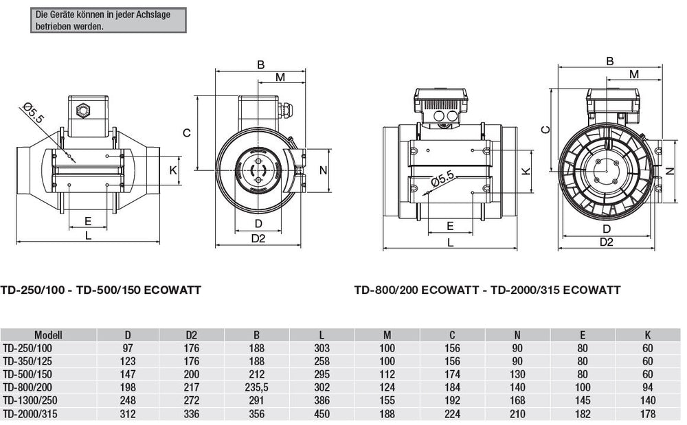 S&P Rohrventilator TD-2000/315 ECOWATT mit EC-Ventilator DN315