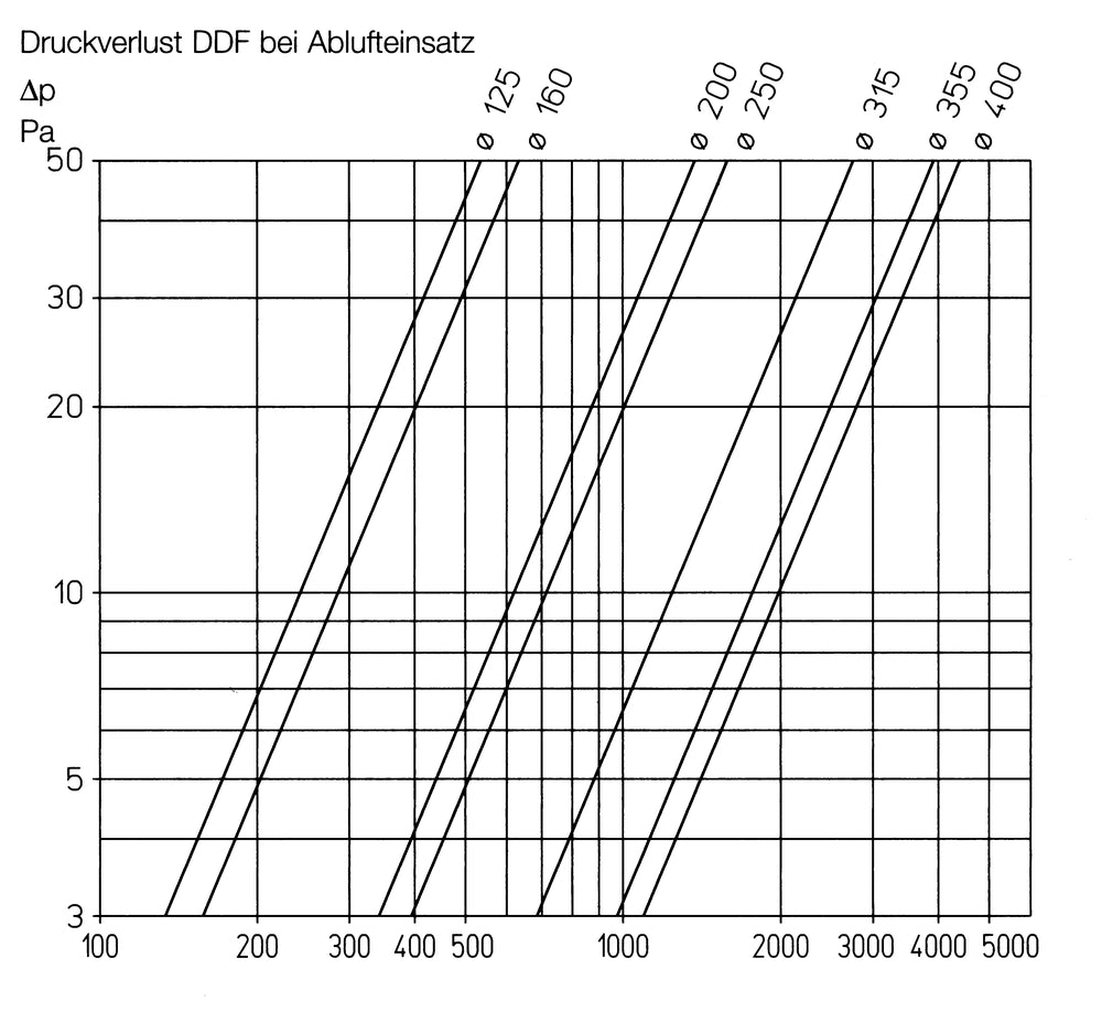 Helios DDF 355, Dachdurchführung für Rohrdurchmesser 355 mm