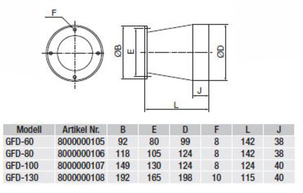 S&P Gegenflansch GFD-100 für Radialventilatoren CBT-100 N, Druckseite