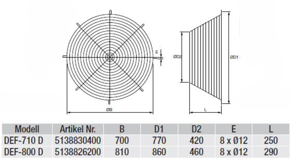 S&P Schutzgitter DEF-800 D für Axial-Rohrventilatoren (druckseitig)