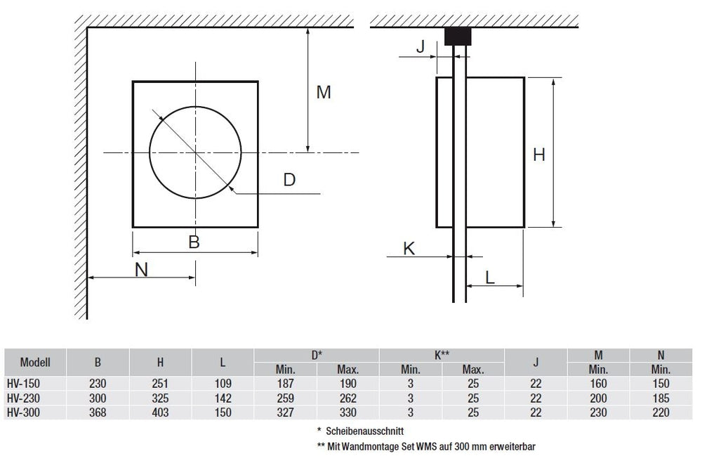 S&P Fensterventilator HV-230 RC, Fernbedienung