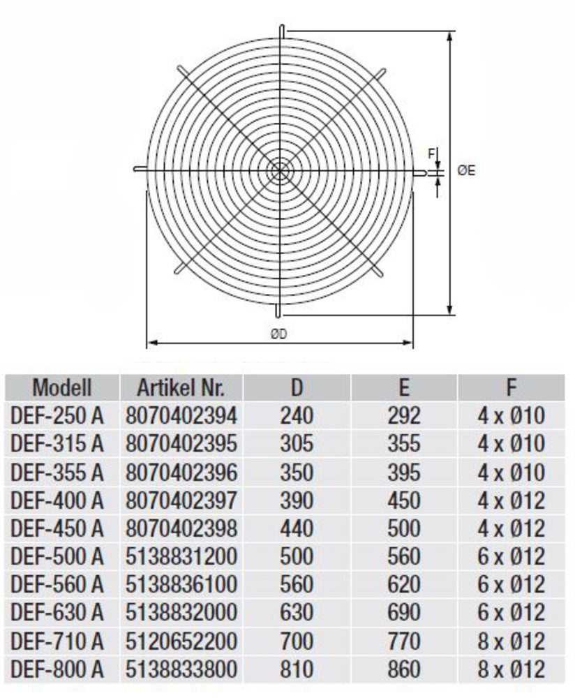 S&P Schutzgitter DEF-800 A