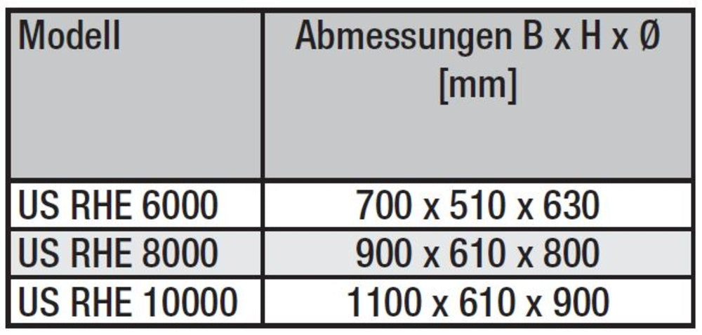 S&P Übergangsstutzen US RHE 8000, 900x610mm/d=800mm