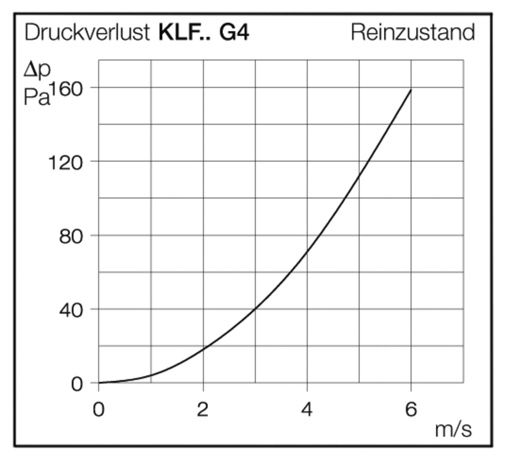 Helios EKLF 50/25-30 G4, Ersatz-Filterkassetten zu KLF 1 Satz = 2 Stück