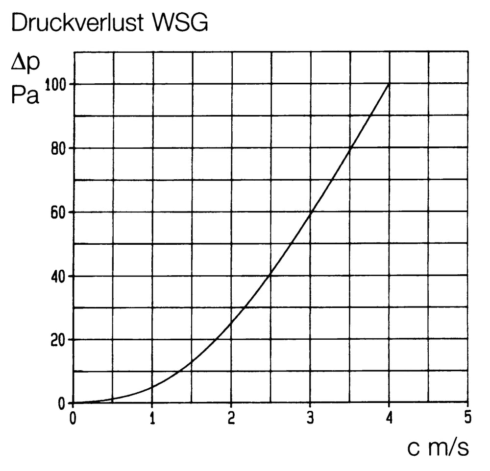 Helios WSG 70/40, Wetterschutzgitter rechteckig Aluminium eloxiert
