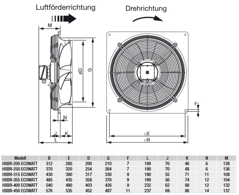 S&P Axial-Wandventilator HXBR-250 ECOWATT mit EC-Motor und quadratischer Wandplatte, 230V