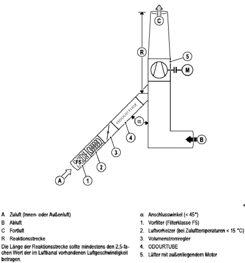 Virobuster Betriebsstundenzähler für Basictube/Steritube Basic/Odourtube