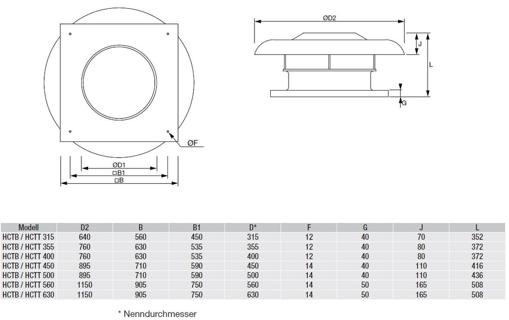 S&P Axial-Dachventilator HCTB/4-630-A horizontal, Zuluftbetrieb