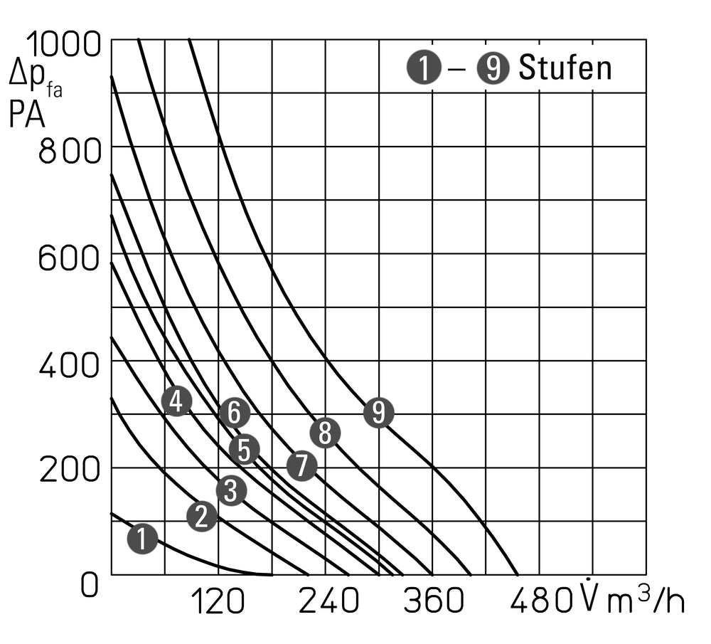 Helios DSZ, Drehzahl- und Betriebsschalter 4-stufig, Unterputz