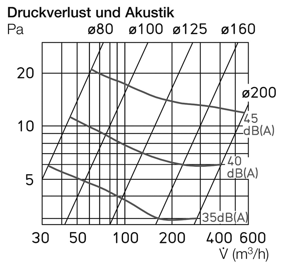 Helios BAE 125, Brandschutz Absperrelement ND 125