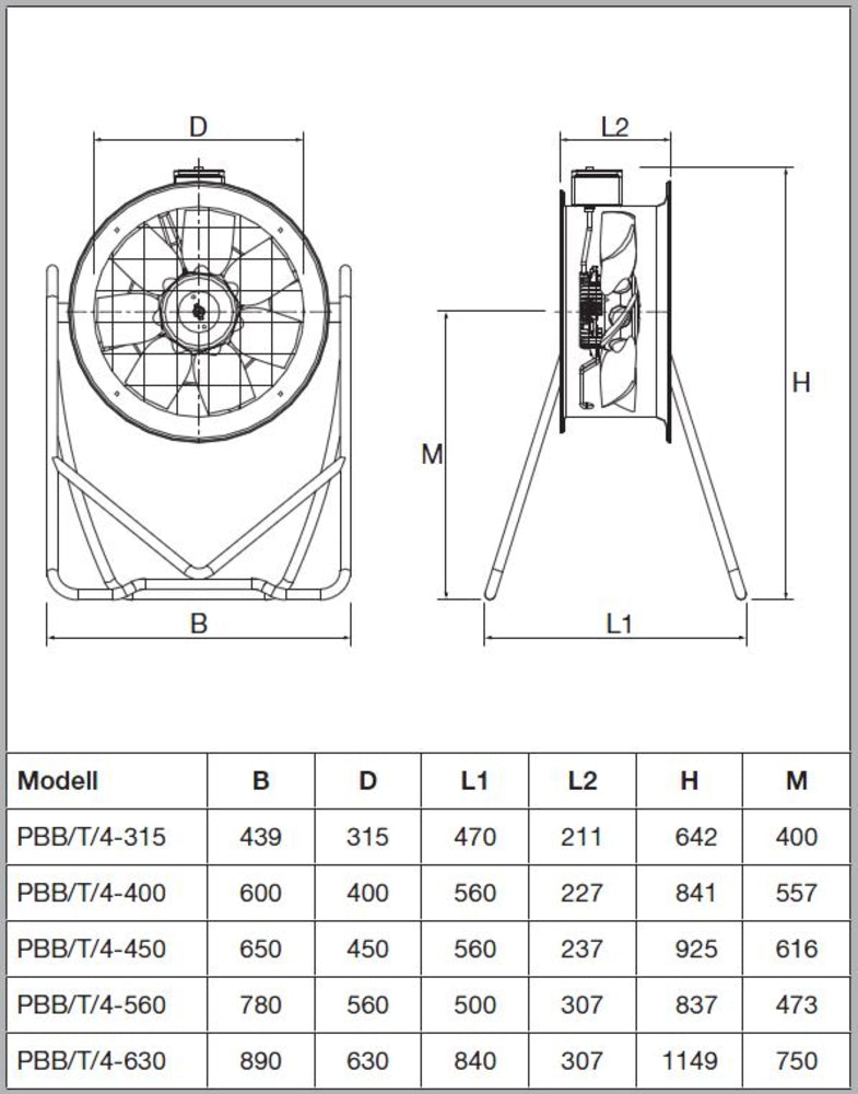 S&P Standventilator PBB/4-560/32 230V