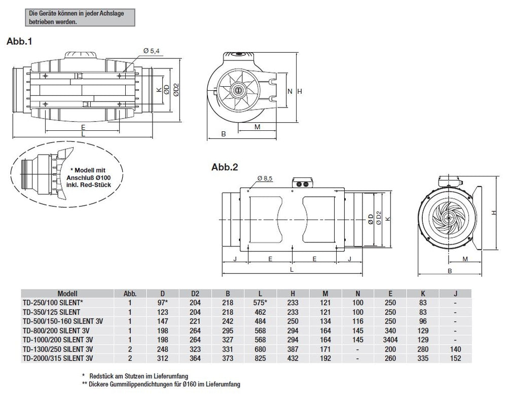 S&P Schallgedämmter Rohrventilator TD-250/100 SILENT DN100