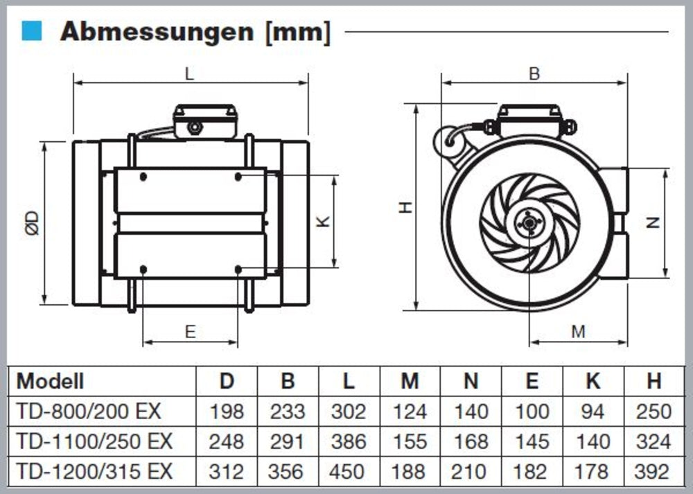 S&P Rohrventilator TD-800/200 EX, explosionsgeschützt, DN200