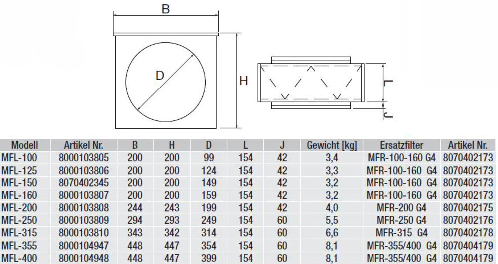 S&P Luftfilterbox MFL-400 mit Vliesfilter G4, DN400