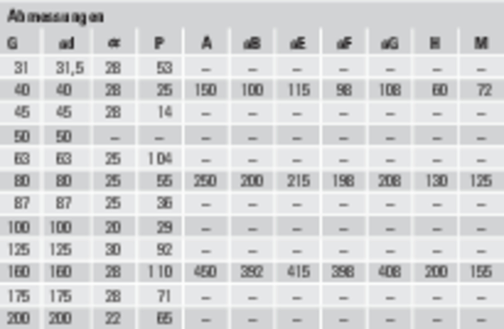 Schako Weitwurfdüse Typ WDA , 400mm