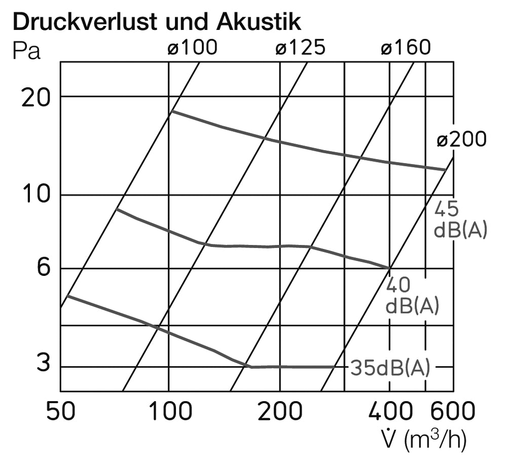 Helios BAK 125, Brandschutz Absperrklappe ND 125