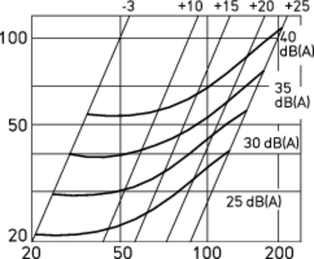 Helios BTK 200, Brandschutz-Tellerventilklappe ohne Einbauhülse