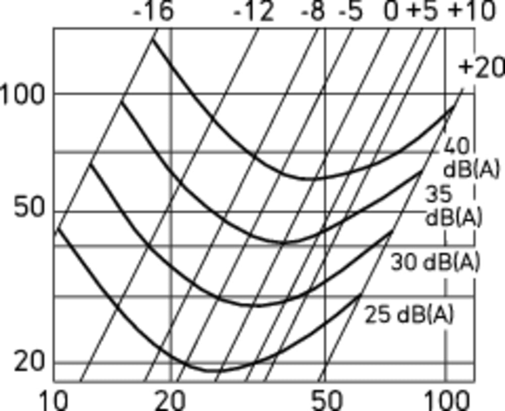 Helios BTK 100, Brandschutz-Tellerventilklappe ohne Einbauhülse