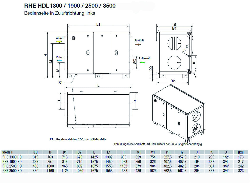 S&P WRG-Gerät RHE 700 HDL DC mit Rotations-WT, horizontal