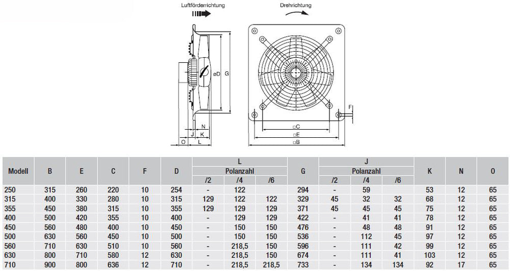 S&P Axial-Wandventilator HCFT/4-630/H mit quadratischer Wandplatte, 400V