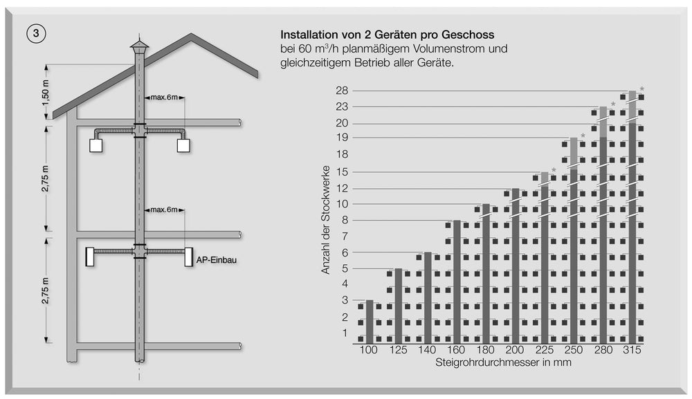 Helios ELS-VP 60, Ventilatoreinsatz mit Fassade, Präsenzmelder und Nachlauf V = 60 cbm/h