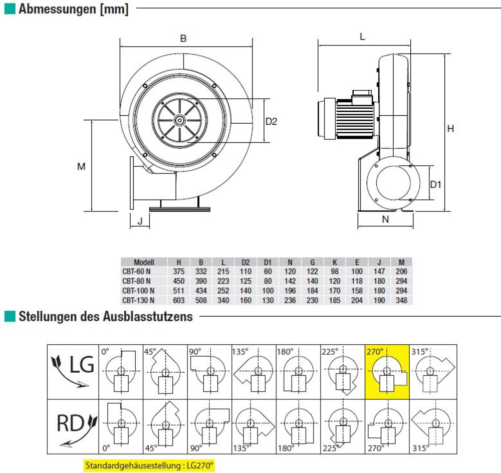 S&P Mitteldruck-Radialventilator CBT-60 N (Motor außerhalb des Luftstroms)