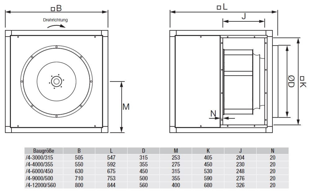 S&P Lüftungsbox KABB/4-4000/355, 230V, 120°C