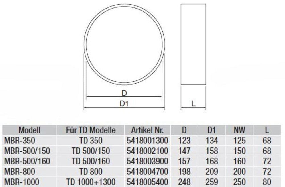 S&P Verbindungsflansch MBR-500/160 für Rohrventilatoren der Serie TD NW160