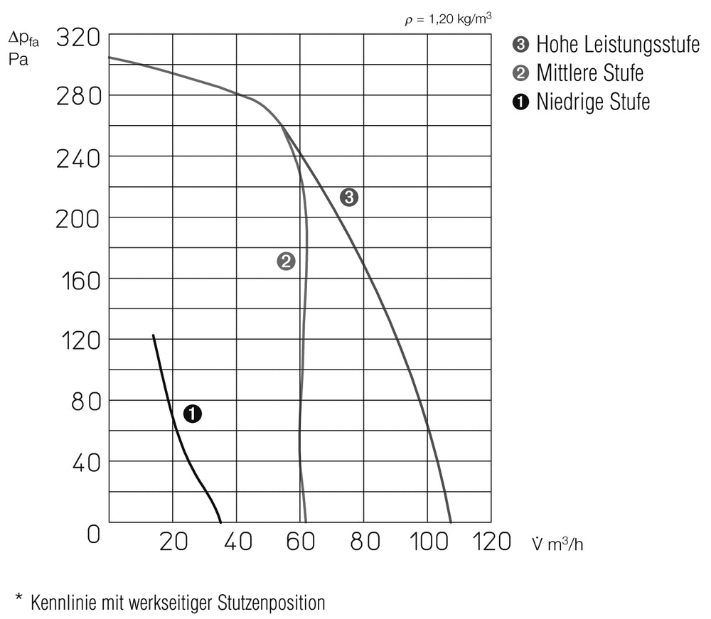 Helios SVV 80, SlimVent mit DN 80, flacher Radial Rohrventilator