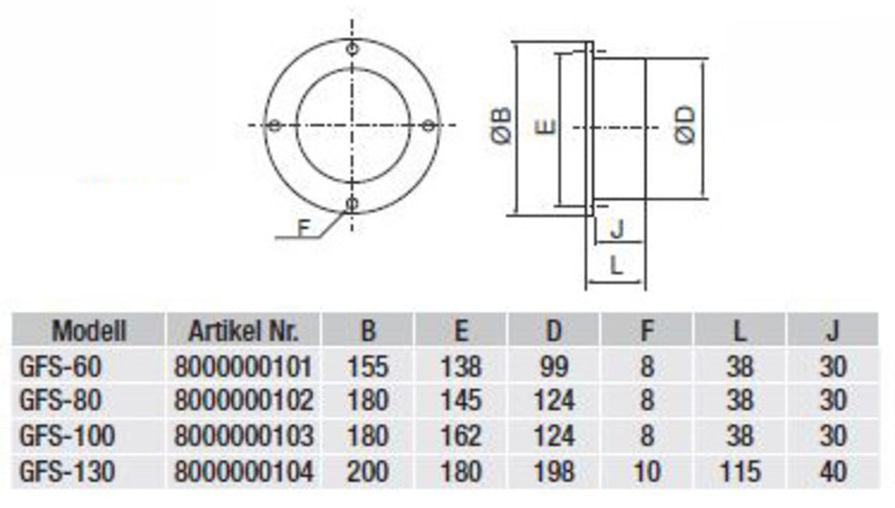 S&P Gegenflansch GFS-130 für Radialventilatoren CBT-130 N, Saugseite