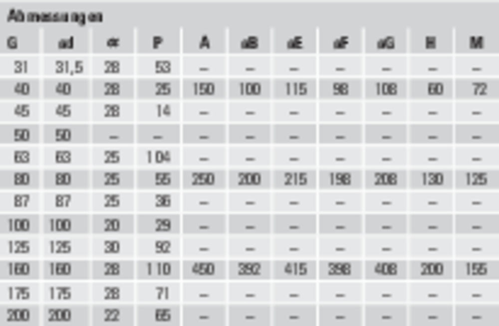 Schako Weitwurfdüse Typ WDA , 400mm