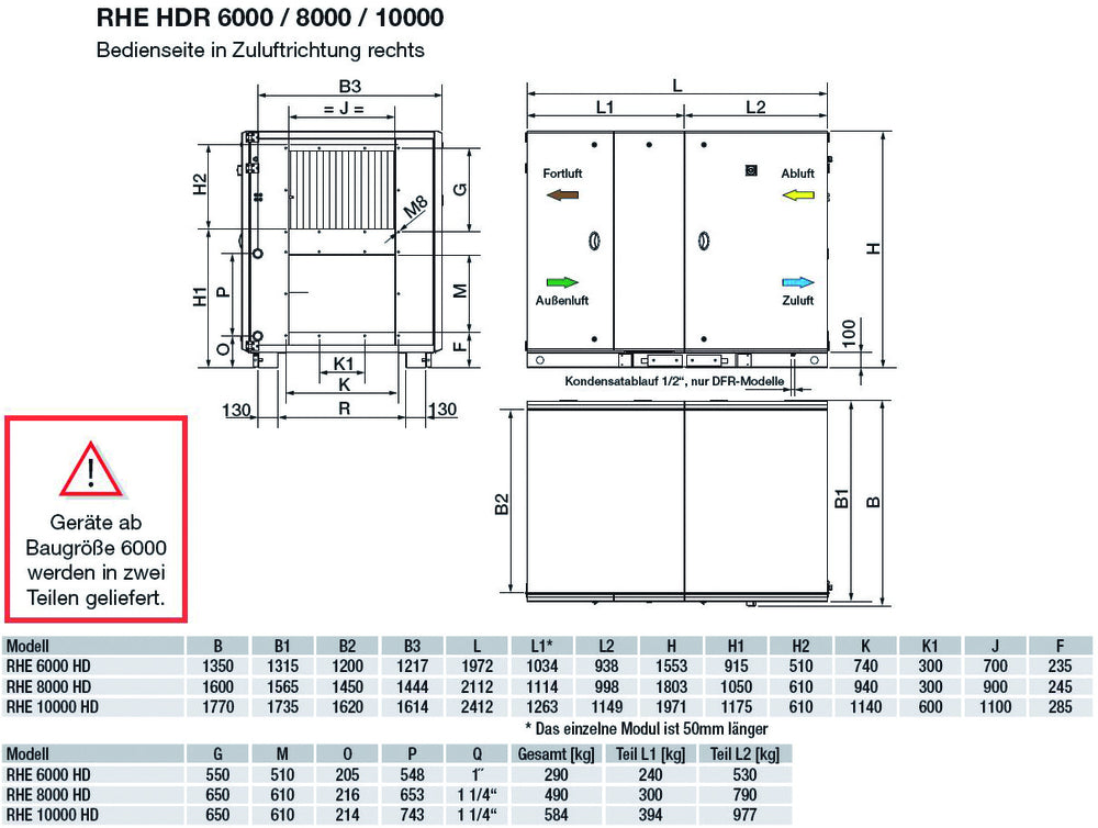 S&P WRG-Gerät RHE 10000 HDR DI mit Rotations-WT, horizontal