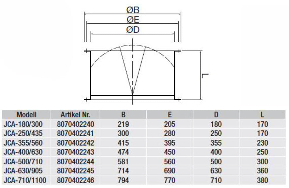 S&P Verschlussklappe JCM-180/300, motorbetätigt, DN180