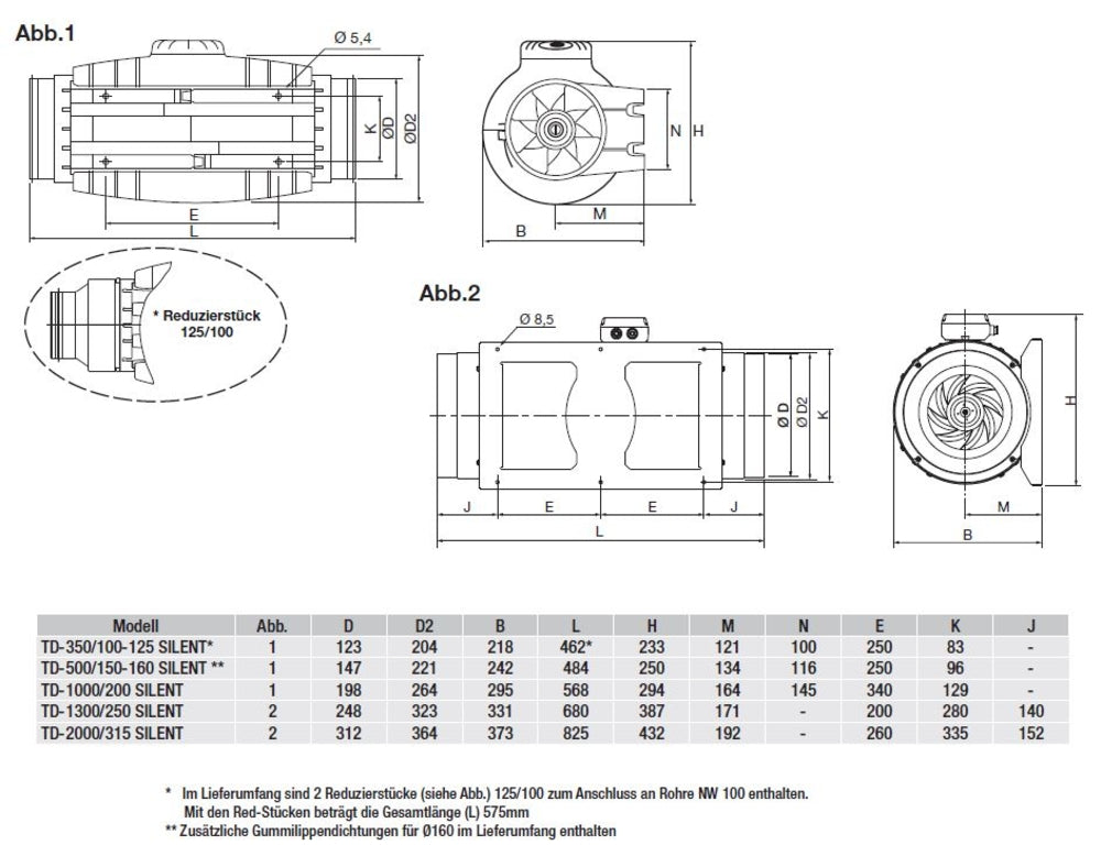 S&P Schallgedämmter Rohrventilator TD-350/100-125 SILENT ECOWATT mit EC-Motor DN125